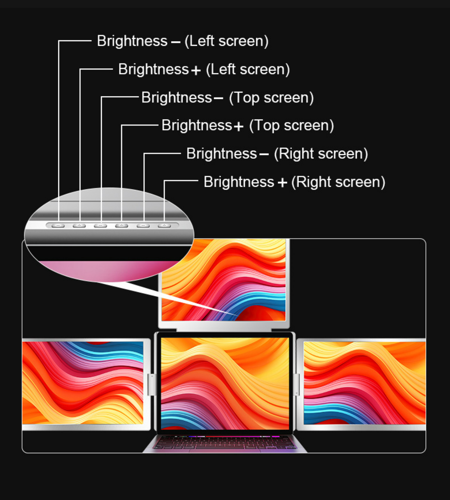 four screen